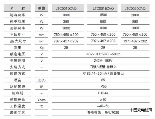 戶外一體化基站機柜空調(diào)參數(shù)