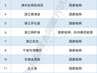 “搶縣大戰(zhàn)”！國(guó)網(wǎng)已拿下14個(gè)縣市