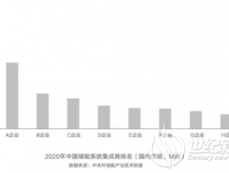 “新能源+儲能”市場化發(fā)展需儲能先進(jìn)技術(shù)支撐