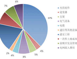 光伏度電成本測(cè)算與分析