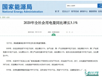 2020年太陽能新增裝機48.2GW，風光合計約120GW