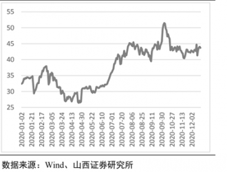 光伏ETF大漲近6% 行業(yè)迎加速發(fā)展期