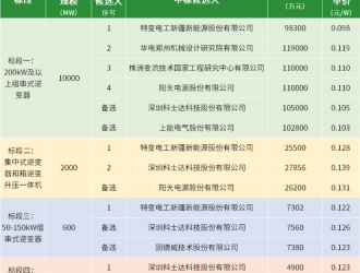 特變、株洲變流、陽光電源、科士達(dá)、上能、固德威入圍