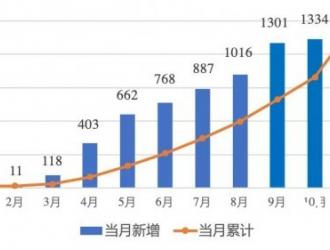 山東戶用市場(chǎng)火爆！11月新增裝機(jī)超1.7GW！