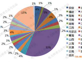 優(yōu)勝劣汰，光伏制造企業(yè)用潛力超過(guò)8億千瓦